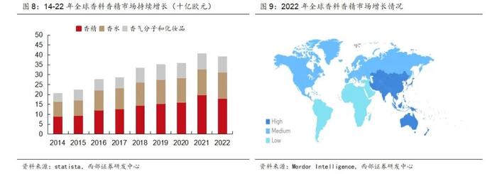 【西部策略&化工】策略对话化工：合成生物步入“1-n”新阶段，看好生物基材料