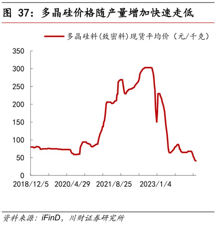 深度｜业绩压力剧增！大全能源300亿解禁延期效果难乐观！