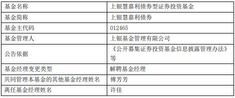 许佳离任上银慧嘉利债券上银慧丰利债券