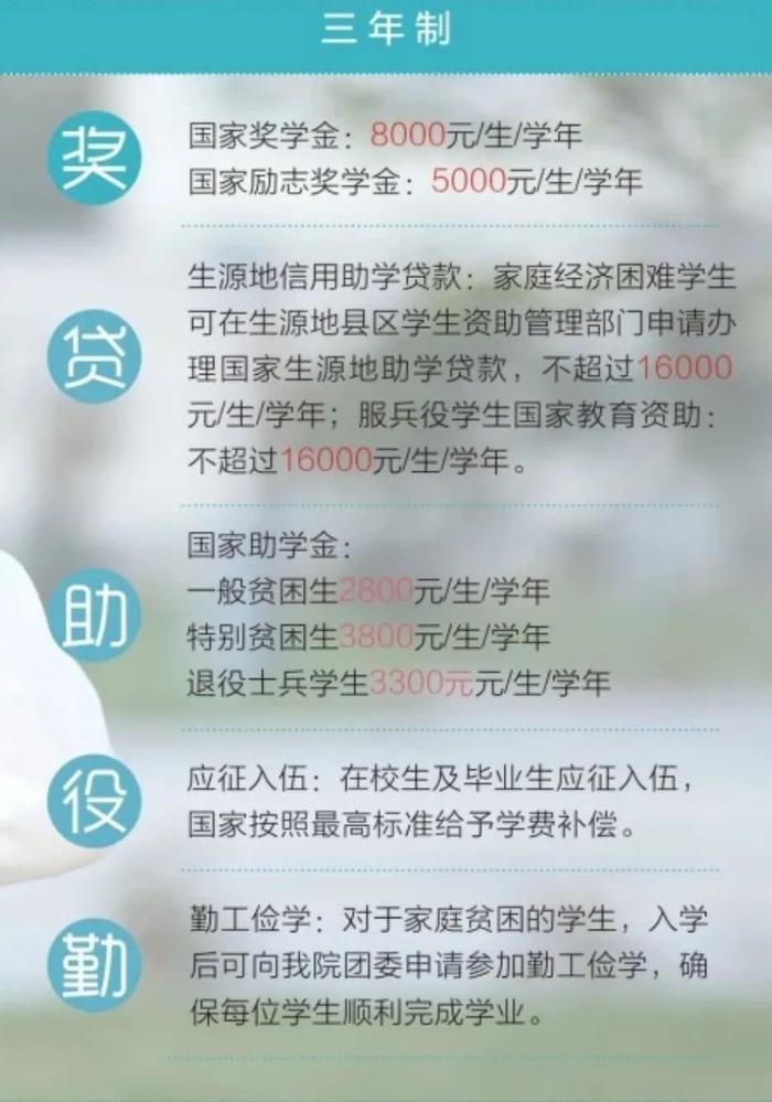 陕西考生请注意！7月30日至8月1日，报考代码8131，医学类特色专业呼叫你！