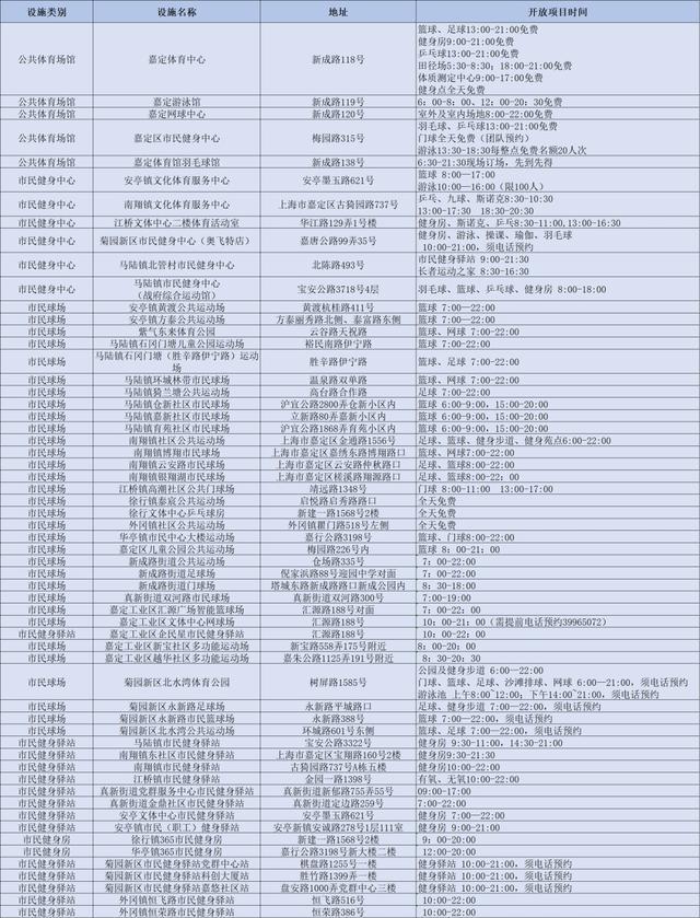 8月8日全民健身日，全市近800处公共体育场馆设施免费开放名单来啦！