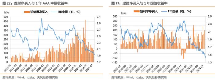 理财规模增长放缓，怎么看？