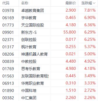 外围利好提振港股三大指数 南向资金单日净买入超百亿