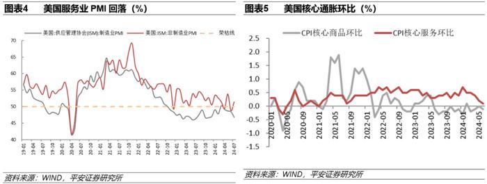 【平安证券】近期人民币快速升值原因与后市展望—外汇市场快评 | 策略点评20240806