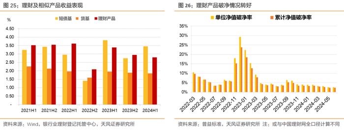 理财规模增长放缓，怎么看？