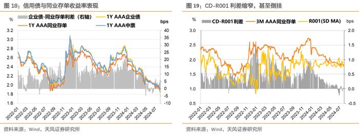 理财规模增长放缓，怎么看？