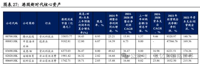 兴业张忆东：港股“年内第二阶段行情”的必要条件成熟