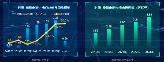 从物流状况看上半年经济实质