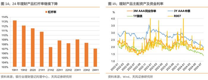 理财规模增长放缓，怎么看？