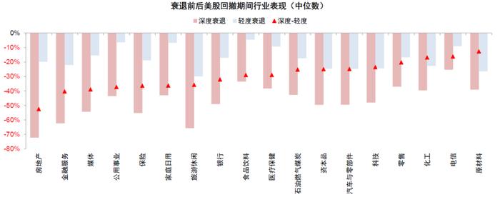 中金：衰退的判断依据与历史经验