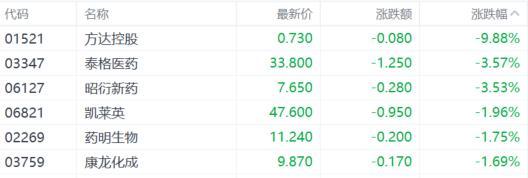 港股收评：恒指涨1.38%，科技股回暖，教育、电力股大涨