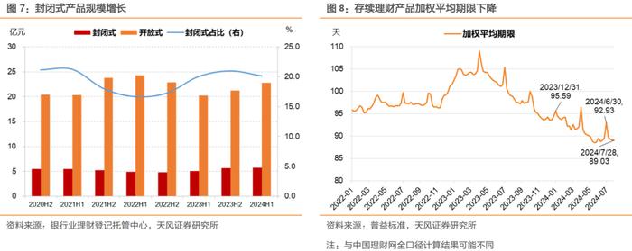 理财规模增长放缓，怎么看？