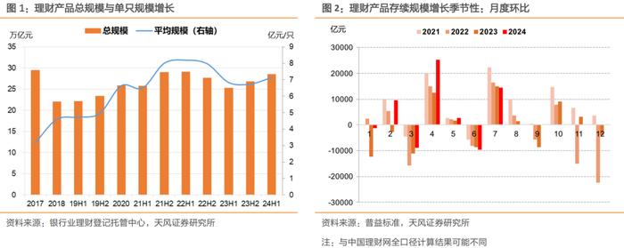 理财规模增长放缓，怎么看？