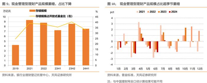 理财规模增长放缓，怎么看？