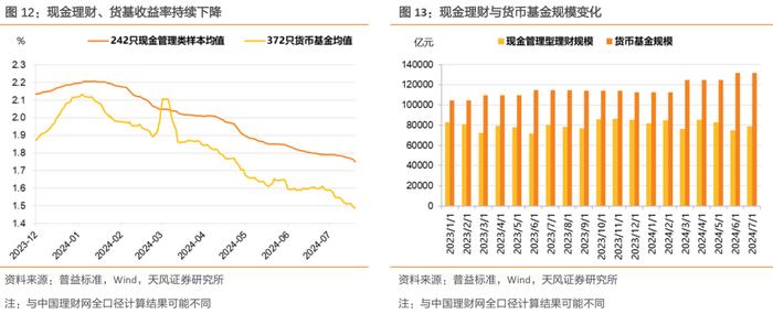 理财规模增长放缓，怎么看？