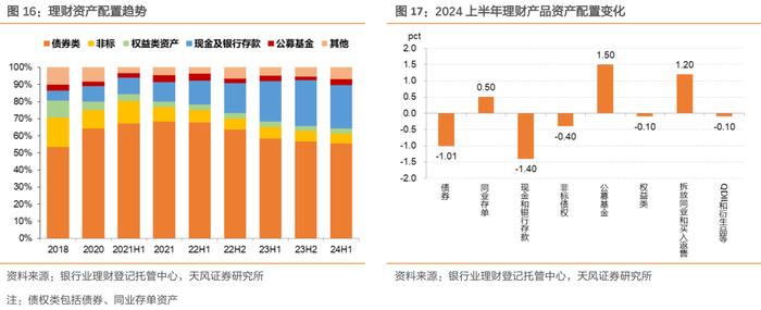 理财规模增长放缓，怎么看？