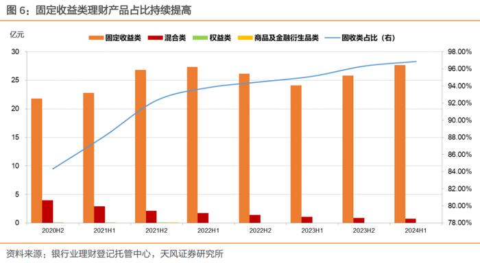 理财规模增长放缓，怎么看？