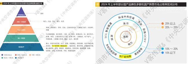 中央空调行业相关报告显示，中广欧特斯逆势增长