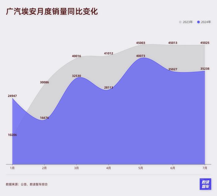 集体怒喷销量周榜，中国车企卷不动了