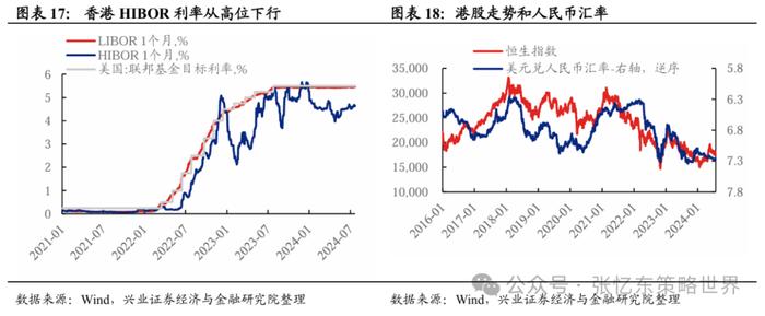 兴业张忆东：港股“年内第二阶段行情”的必要条件成熟