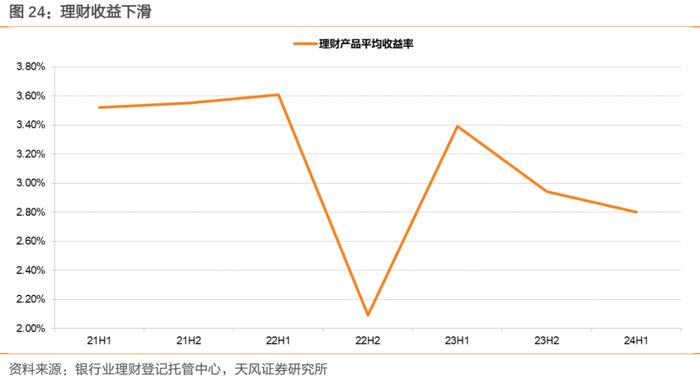 理财规模增长放缓，怎么看？