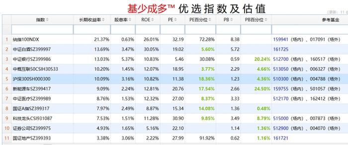 发车！美股和AI有无泡沫？1只打新