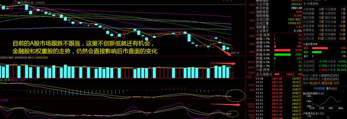 外围金融市场一天ICU一天KTV！A股指数低开高走，还能涨吗