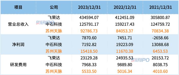 即将上市的苏州天脉有何优势？