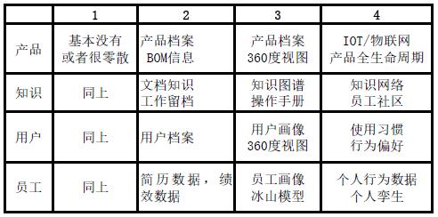 看清数字化的本质，企业家必读数智化转型全指南