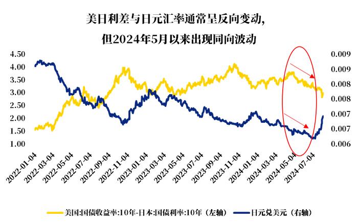 如何看待近期日本股市的大幅波动？