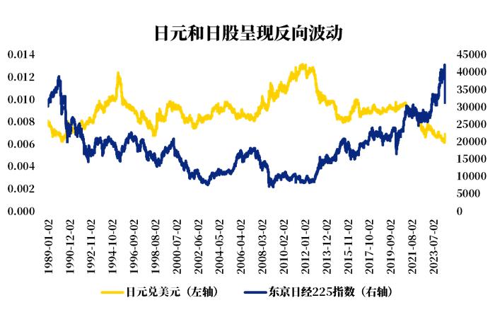 如何看待近期日本股市的大幅波动？