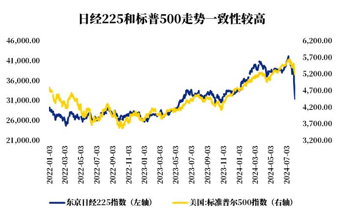 如何看待近期日本股市的大幅波动？