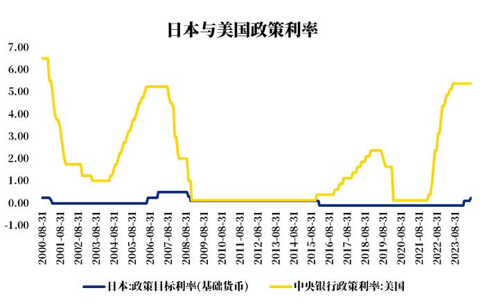 如何看待近期日本股市的大幅波动？