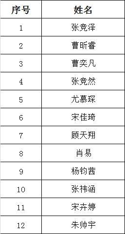 你家萌娃入选了吗？2024年奉贤区少儿朗诵团特训营入围名单公布→