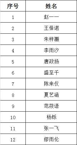 你家萌娃入选了吗？2024年奉贤区少儿朗诵团特训营入围名单公布→