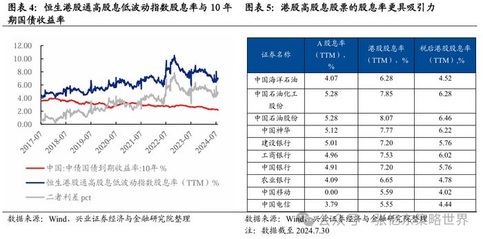 兴业张忆东：港股“年内第二阶段行情”的必要条件成熟