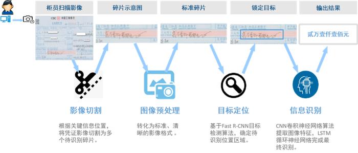 2024年度上市公司数字化转型最佳实践丨工商银行：基于人工智能技术驱动构建智慧运营体系