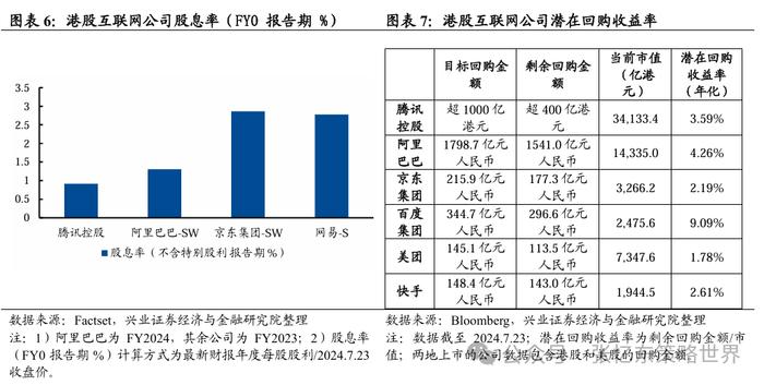 兴业张忆东：港股“年内第二阶段行情”的必要条件成熟