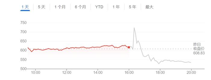 “AI妖股”财报暴击！超微电脑盈利远不及预期 盘后暴跌超13%