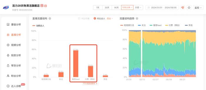 10个月 它从倒闭边缘干到品类第一