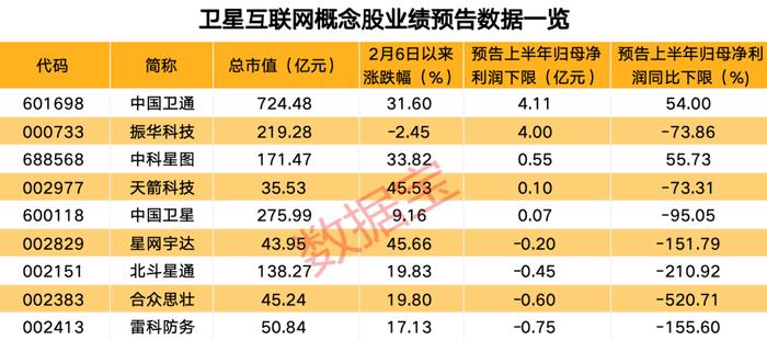 卫星互联网迎高速发展 这些个股被机构重仓（附名单）