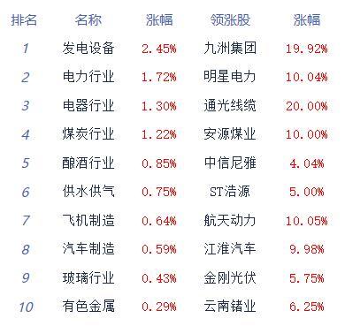 收评：三大指数今日涨跌不一 通信设备板块强势