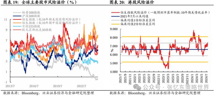 兴业张忆东：港股“年内第二阶段行情”的必要条件成熟