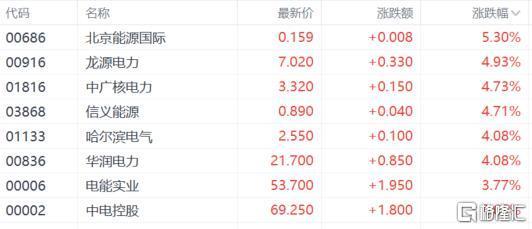 港股收评：恒指涨1.38%，科技股回暖，教育、电力股大涨