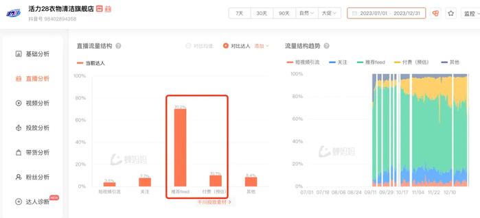 10个月 它从倒闭边缘干到品类第一