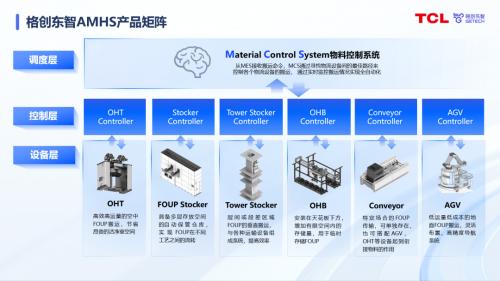 格创东智AMHS解决方案，稳定高效，半导体工厂新选择