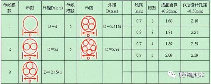 电源设计，这些细节要知道