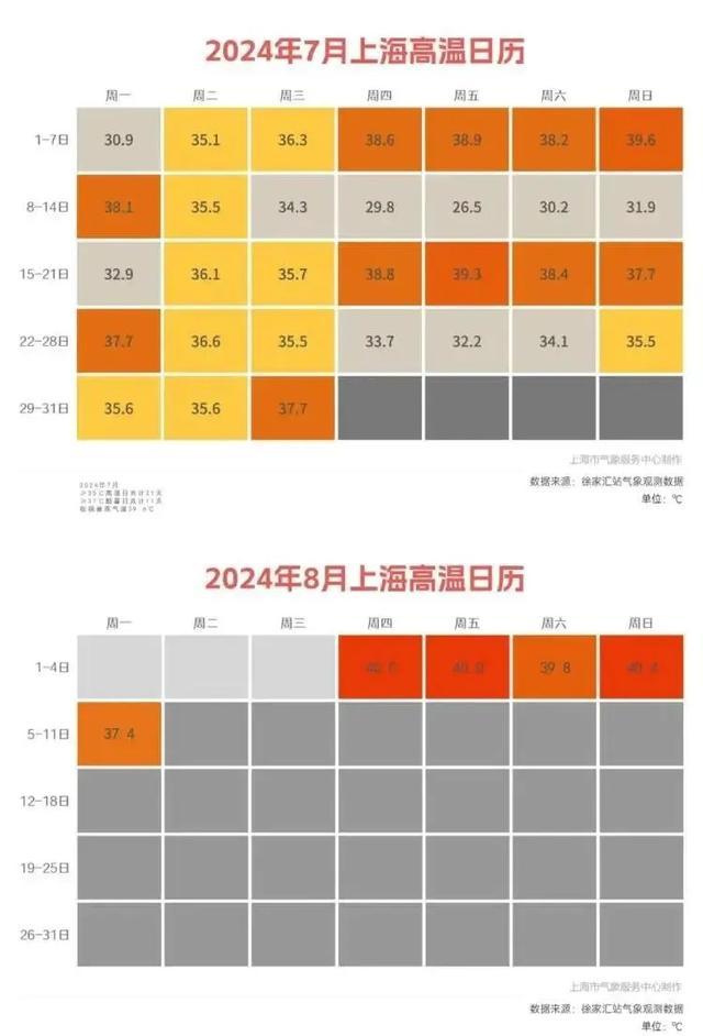 立秋了为什么还那么热？因为……往年在海上，今年在上海！