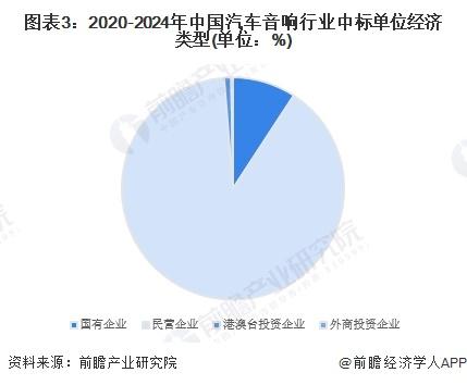 2024年中国汽车音响行业招投标市场情况分析 招投标事件数量先升后降，金额普遍较大【组图】