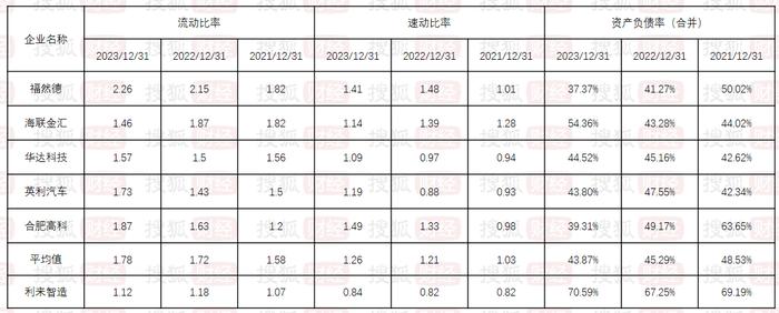 小米供应商利来智造IPO：一年招待费2000万，中信证券保荐、子公司"提前"入股